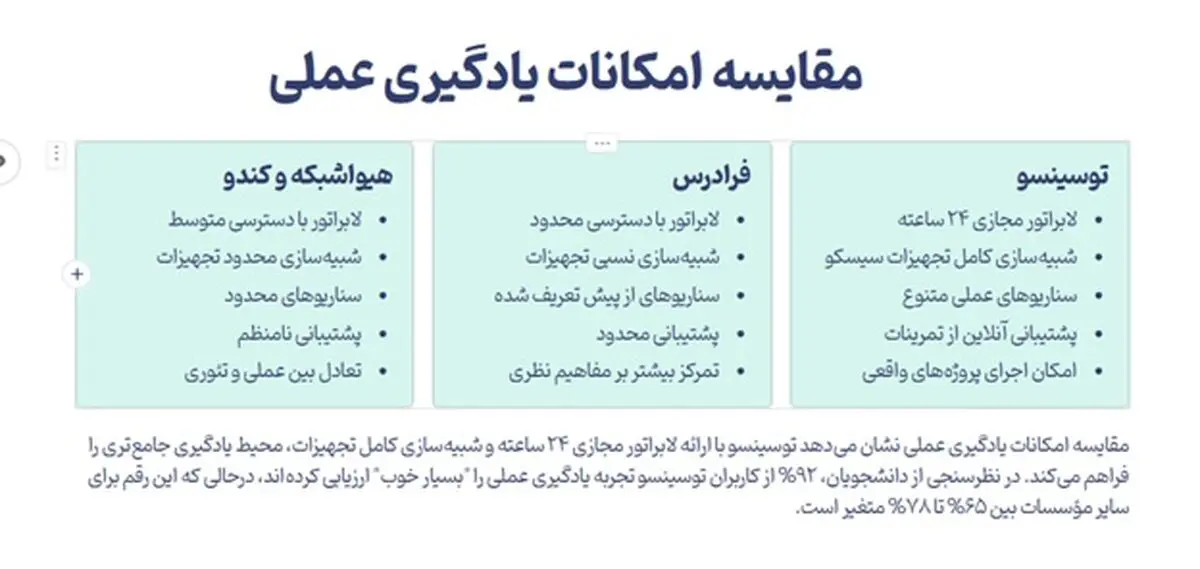 بهترین دوره های آموزش شبکه فارسی: بررسی و مقایسه جامع