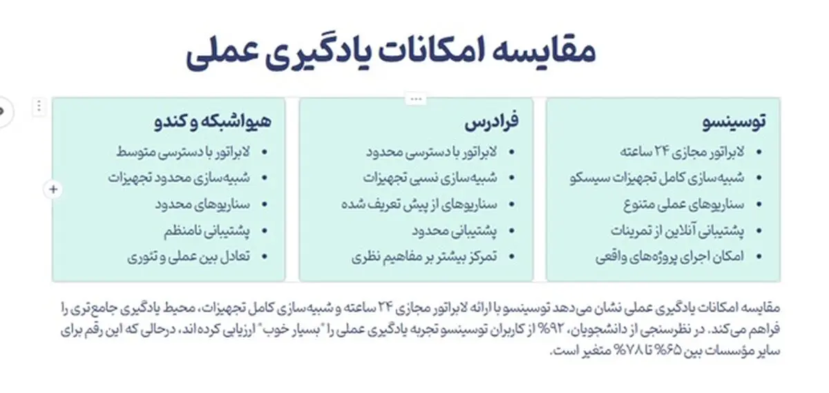 بهترین دوره های آموزش شبکه فارسی: بررسی و مقایسه جامع