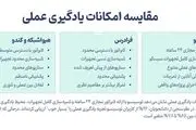 بهترین دوره های آموزش شبکه فارسی: بررسی و مقایسه جامع