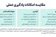 بهترین دوره های آموزش شبکه فارسی: بررسی و مقایسه جامع