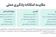 بهترین دوره های آموزش شبکه فارسی: بررسی و مقایسه جامع