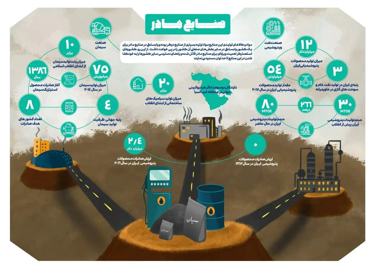 چهل سال انقلاب/ چهل سال افتخار