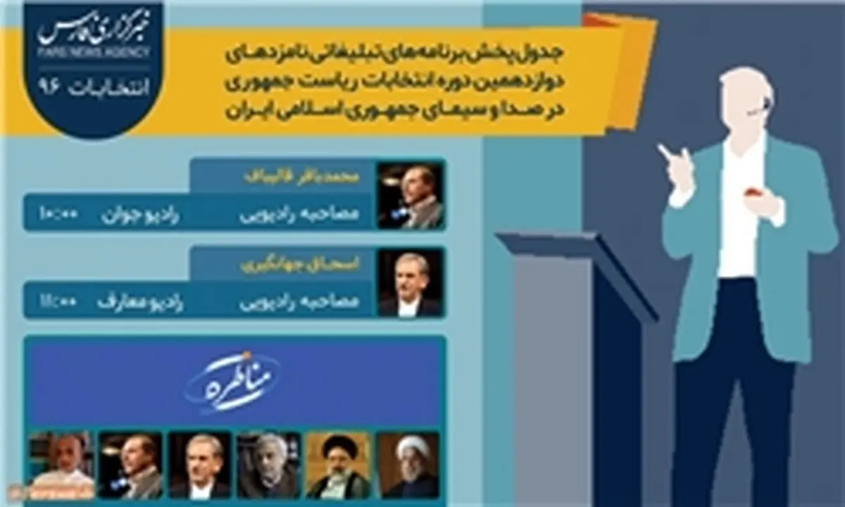 جدول تبلیغاتی رسانه ملی برای نامزدهای ریاست جمهوری/ هفتدهمین روز