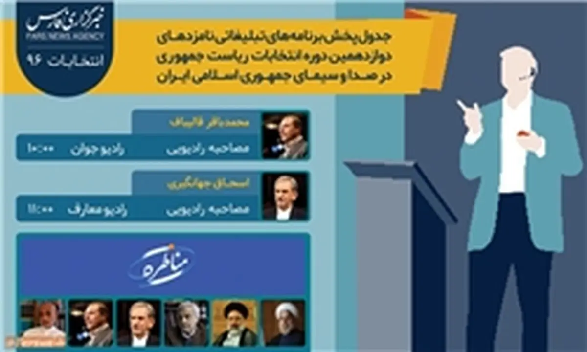 جدول تبلیغاتی رسانه ملی برای نامزدهای ریاست جمهوری/ هفتدهمین روز