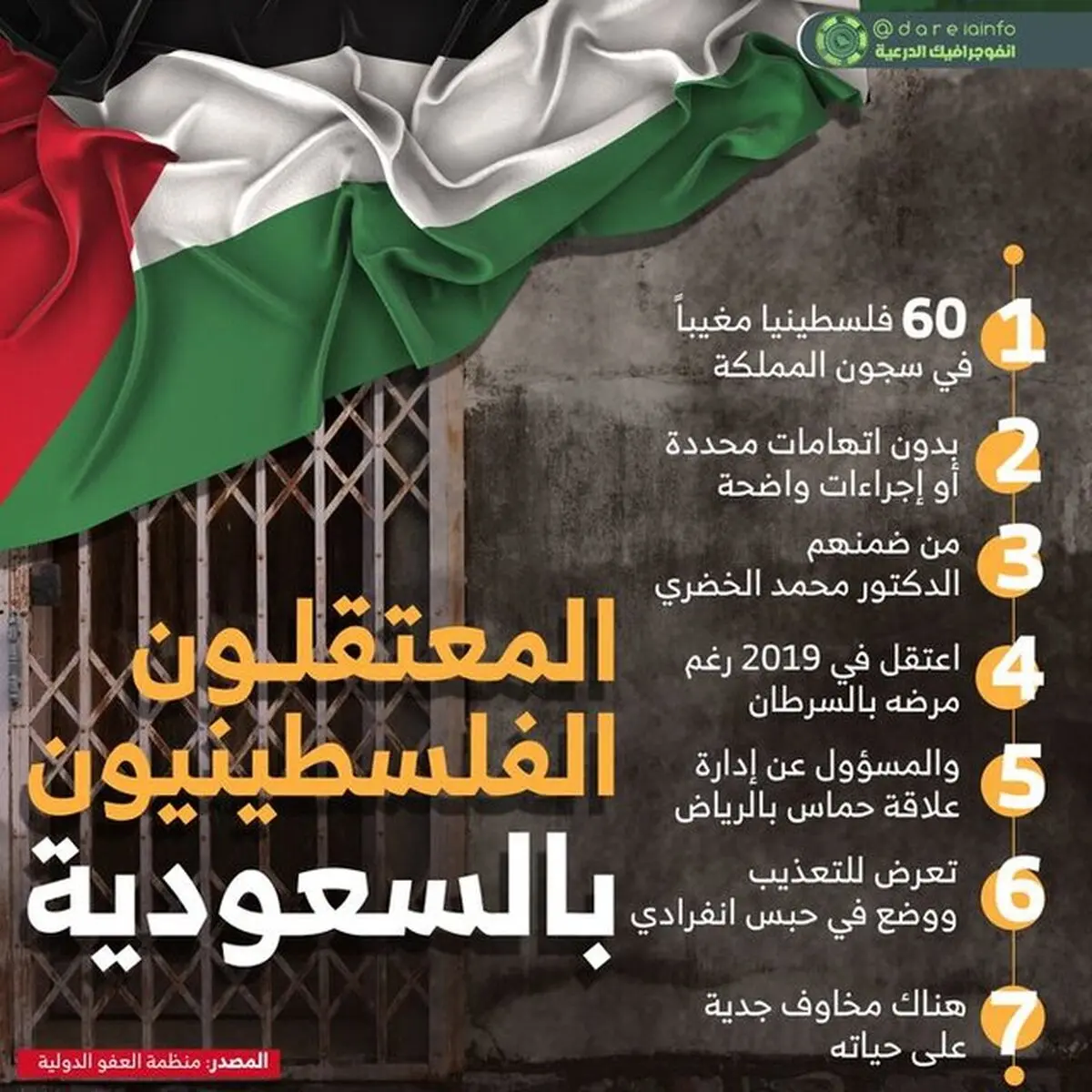 
استقبال کاربران توییتر از هشتگ "فلسطینی‌ها و اردنی‌ها در زندان‌های عربستان"
