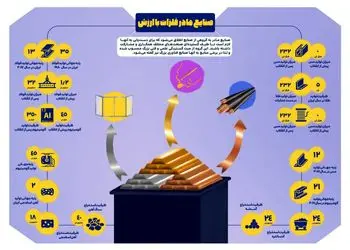 چهل سال انقلاب/ چهل سال افتخار