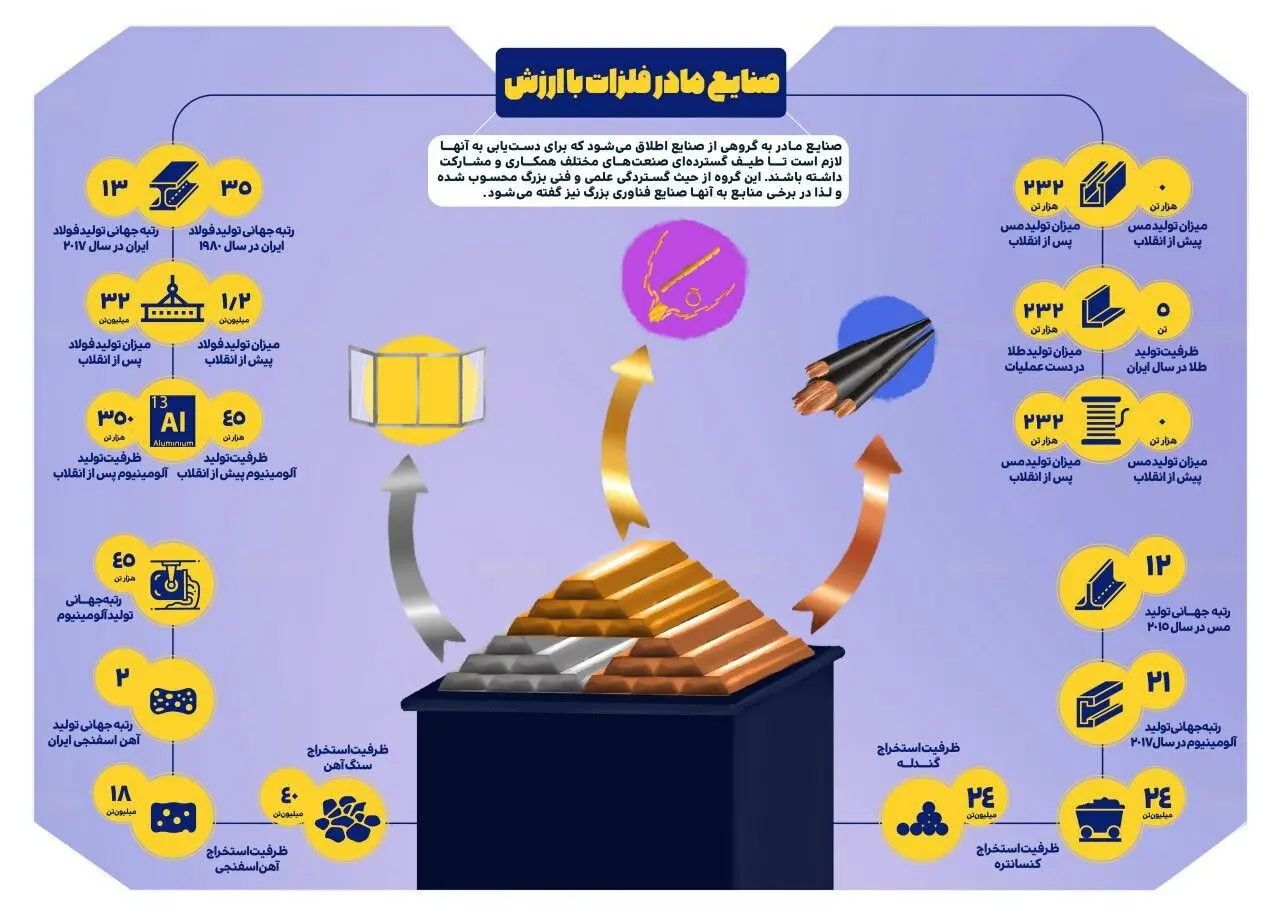 چهل سال انقلاب/ چهل سال افتخار