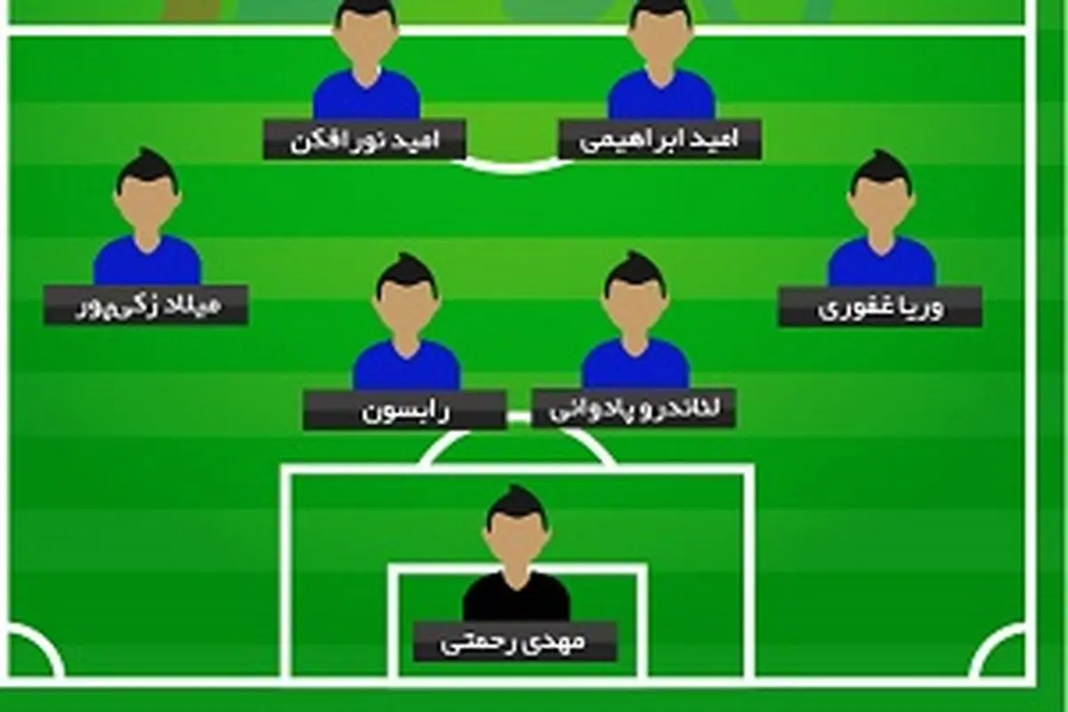 ترکیب احتمالی استقلال مقابل العین امارات