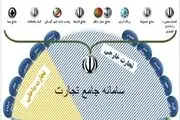 تبادل اطلاعات گمرک با سامانه تجارت همچنان ناپایدار