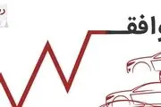 علت توافقی بودن قیمت خودروهای دیوار
