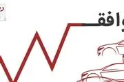 علت توافقی بودن قیمت خودروهای دیوار