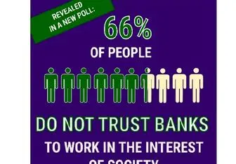 بی‌اعتمادی ۶۶ درصد مردم انگلیس به بانک‌ها