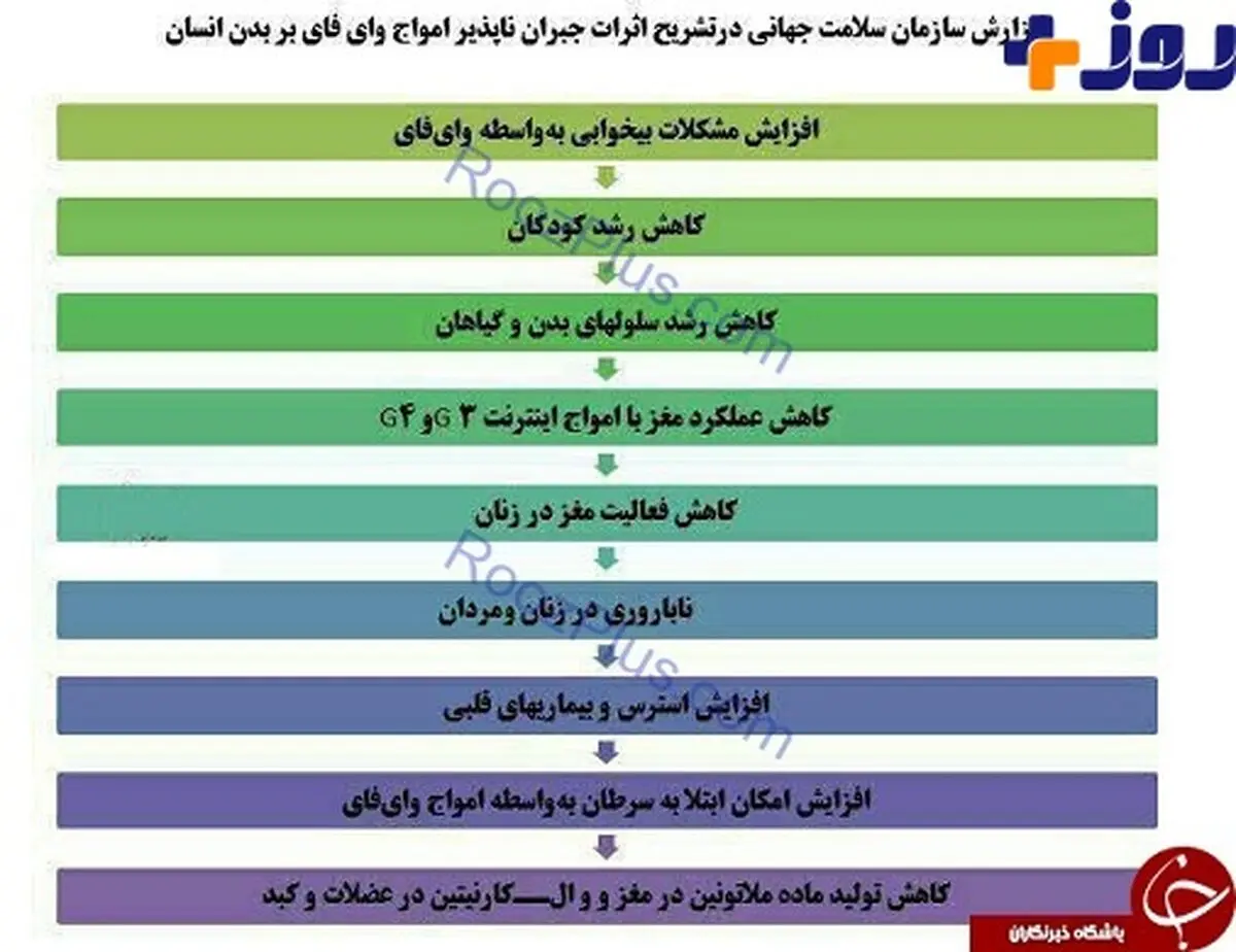 وای‌فای چه بلایی سرتان می‌آورد؟ /عکس