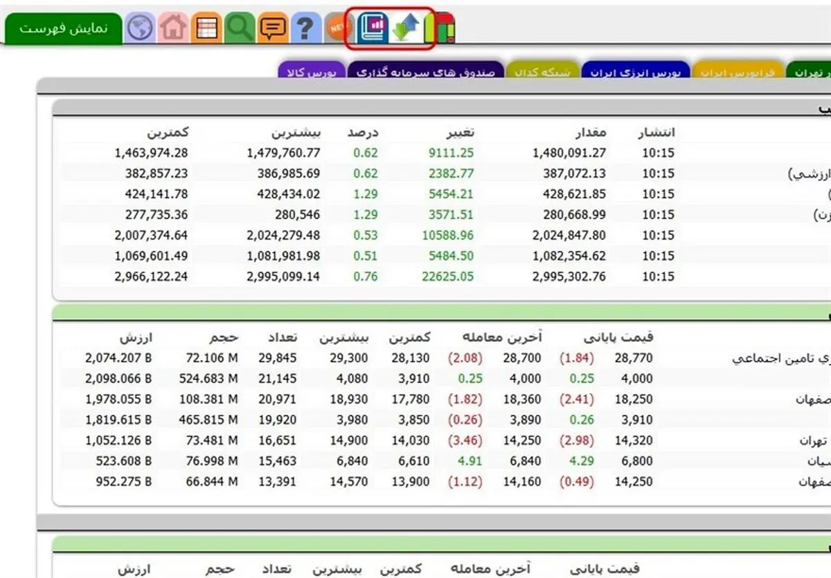 ایجاد دو امکان جدید و کارآمد در TSETMC