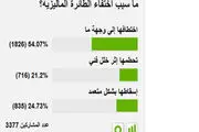 نظرسنجی جالب درباره سرنوشت هواپیمای مالزی