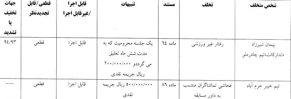 جریمه کمیته انضباطی برای استقلال/ یک جلسه محرومیت به خاطر رفتار غیرورزشی