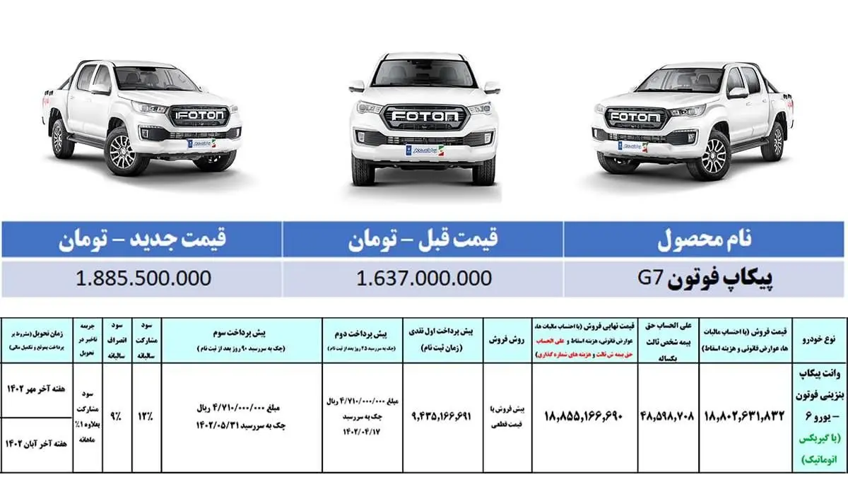 شرایط فروش فوتون تونلند G7| نحوه ثبت نام فوتون تونلند