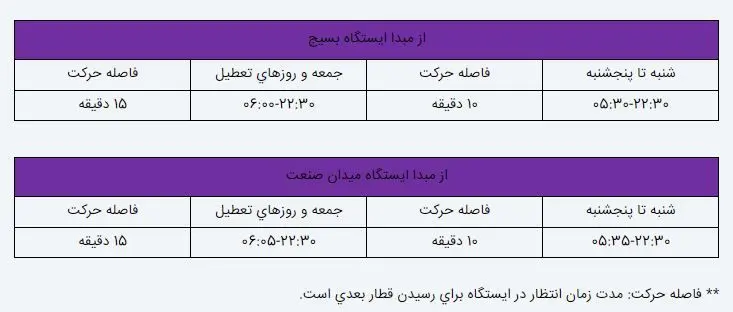 متروی تهران خط ۷