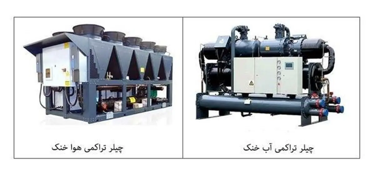 چیلر چیست و چگونه کار می کند؟معرفی انواع چیلر صنعتی و تهویه مطبوع
