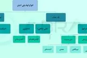 قیمت لوله پلی اتیلن و عوامل مؤثر بر خرید آن+ معرفی ابزار قیمت دهی آنلاین