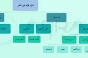 قیمت لوله پلی اتیلن و عوامل مؤثر بر خرید آن+ معرفی ابزار قیمت دهی آنلاین
