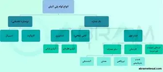 قیمت لوله پلی اتیلن و عوامل مؤثر بر خرید آن+ معرفی ابزار قیمت دهی آنلاین