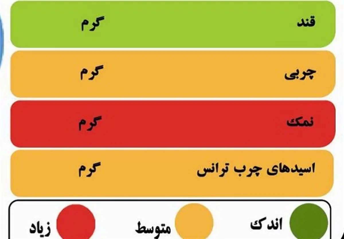 بلایی که شکر بر سرمان می آورد