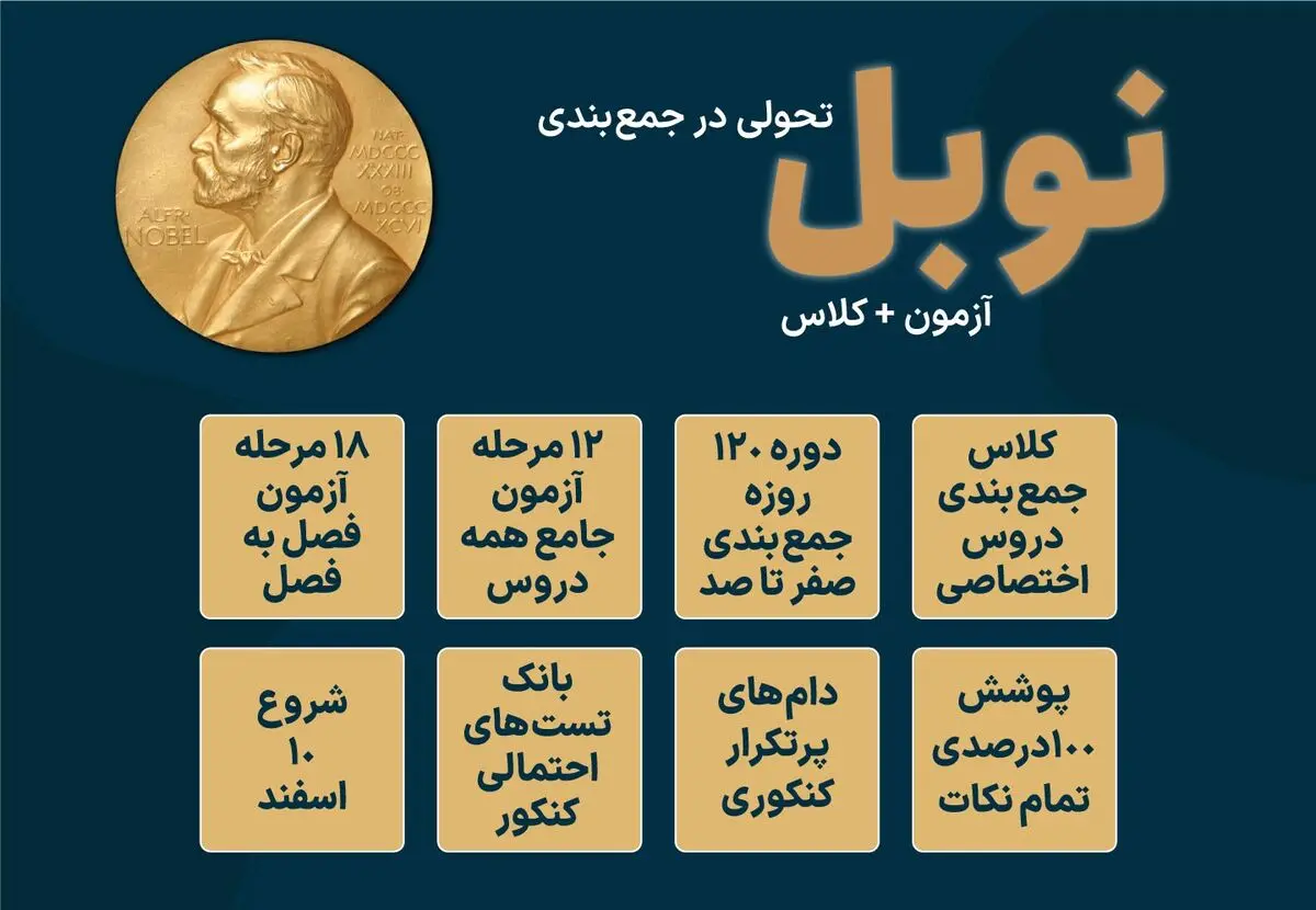 سوالات کنکور با دوپینگ ماز لو رفت!!!

