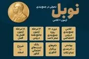 سوالات کنکور با دوپینگ ماز لو رفت!!!

