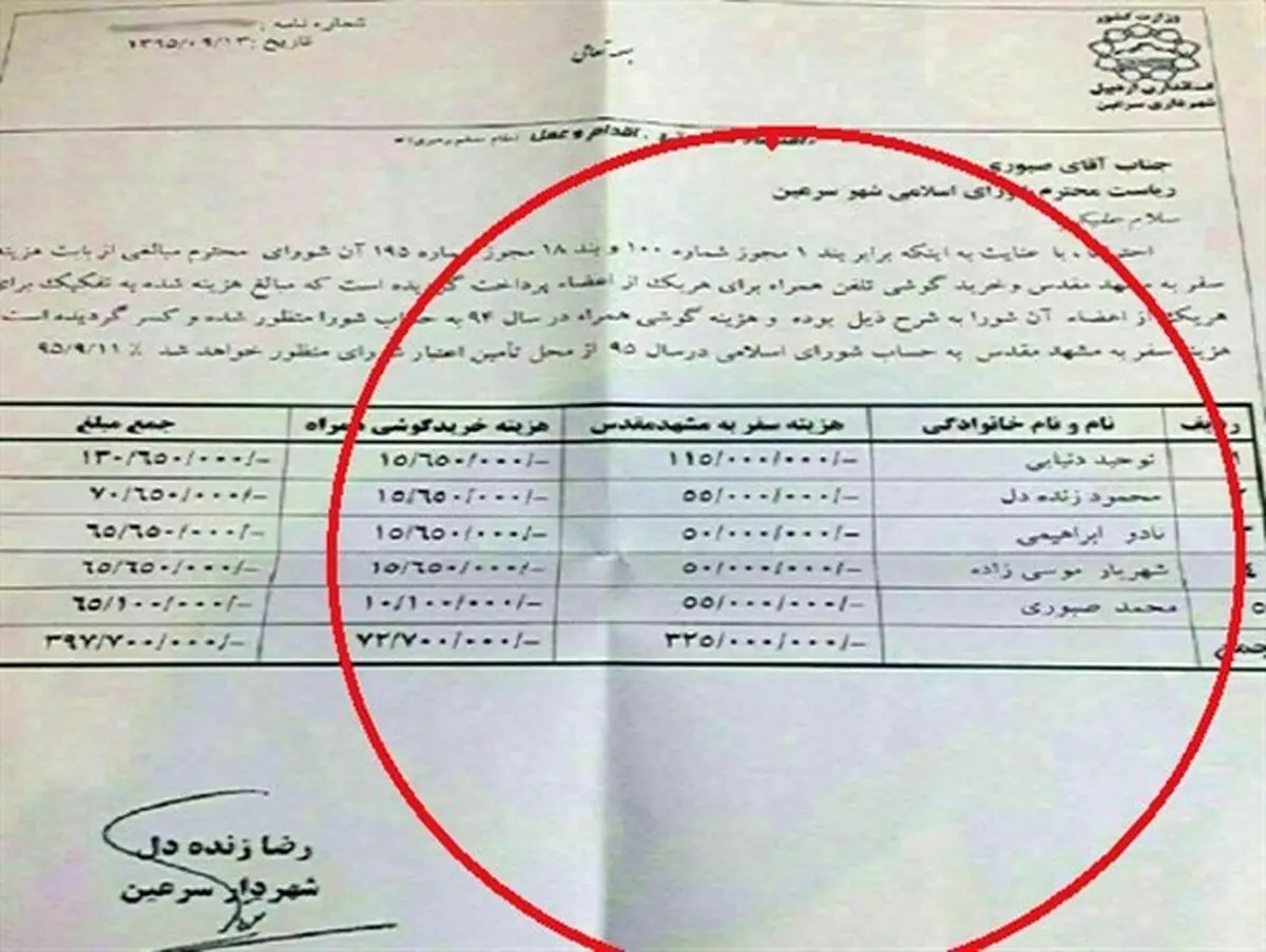 واقعیت صورتحساب 400000000 ریالی هزینه سفر شورای شهر سرعین چه بود؟