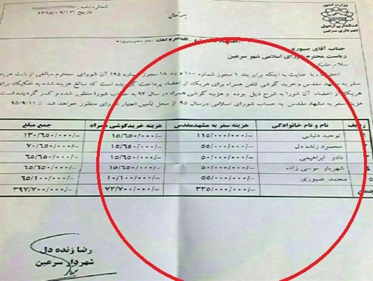 واقعیت صورتحساب 400000000 ریالی هزینه سفر شورای شهر سرعین چه بود؟