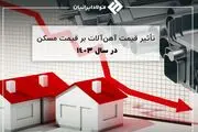 تأثیر قیمت آهن‌آلات بر قیمت مسکن در سال ۱۴۰۳