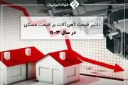 تأثیر قیمت آهن‌آلات بر قیمت مسکن در سال ۱۴۰۳