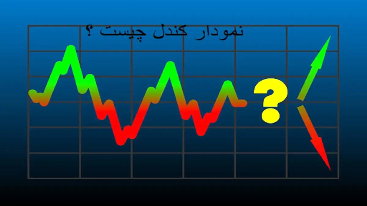منظور از کندل در بورس چیست؟