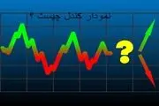 منظور از کندل در بورس چیست؟