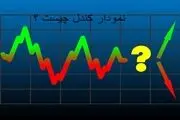 منظور از کندل در بورس چیست؟