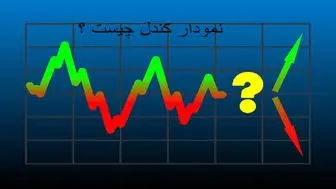 منظور از کندل در بورس چیست؟