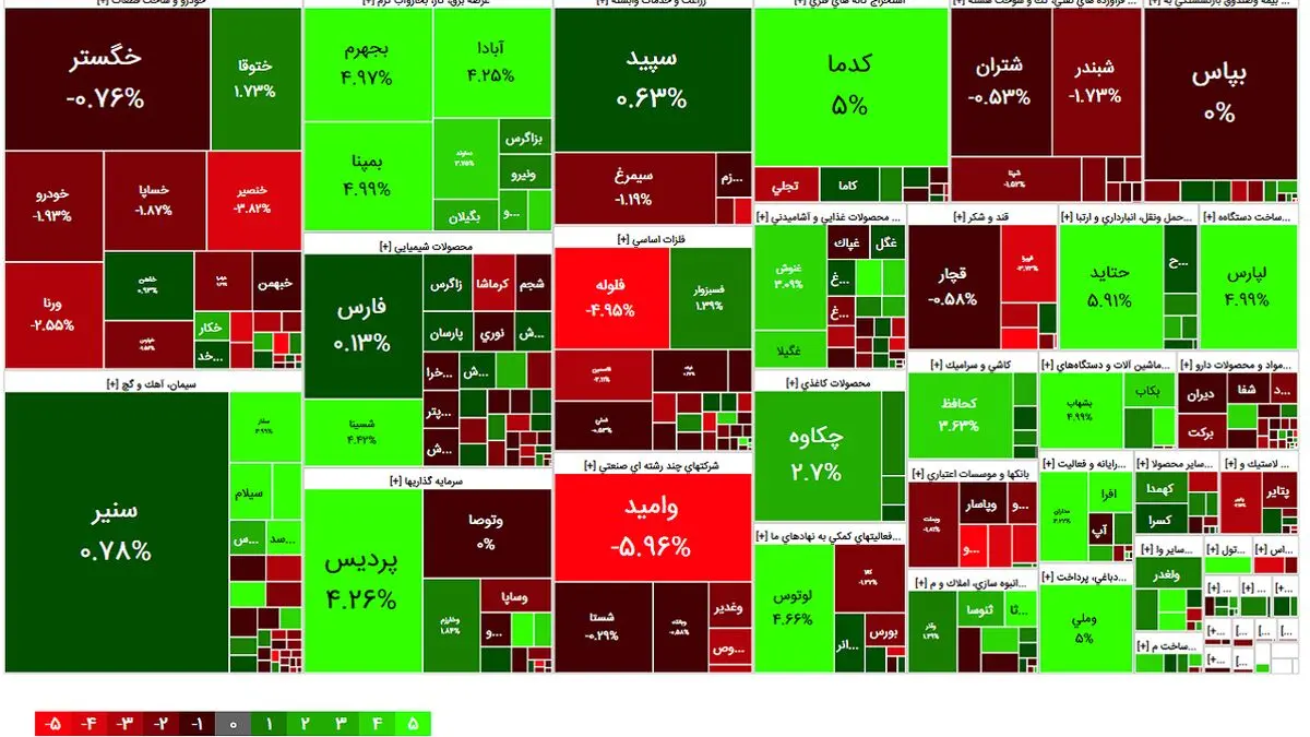 در آغاز معاملات امروز؛ شاخص کل بورس ۲ هزار و ۳۷۸ واحد رشد کرد