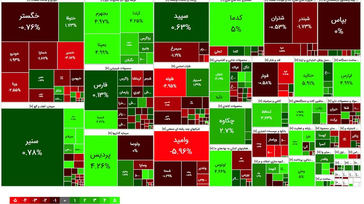 در آغاز معاملات امروز؛ شاخص کل بورس ۲ هزار و ۳۷۸ واحد رشد کرد