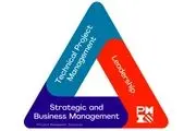مثلث استعداد PMI چیست و چه نقشی در مسیر موفقیت مدیر پروژه دارد؟

