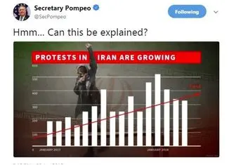 توئیت ناشیانه پمپئو درباره ایران خبر‌ساز شد
