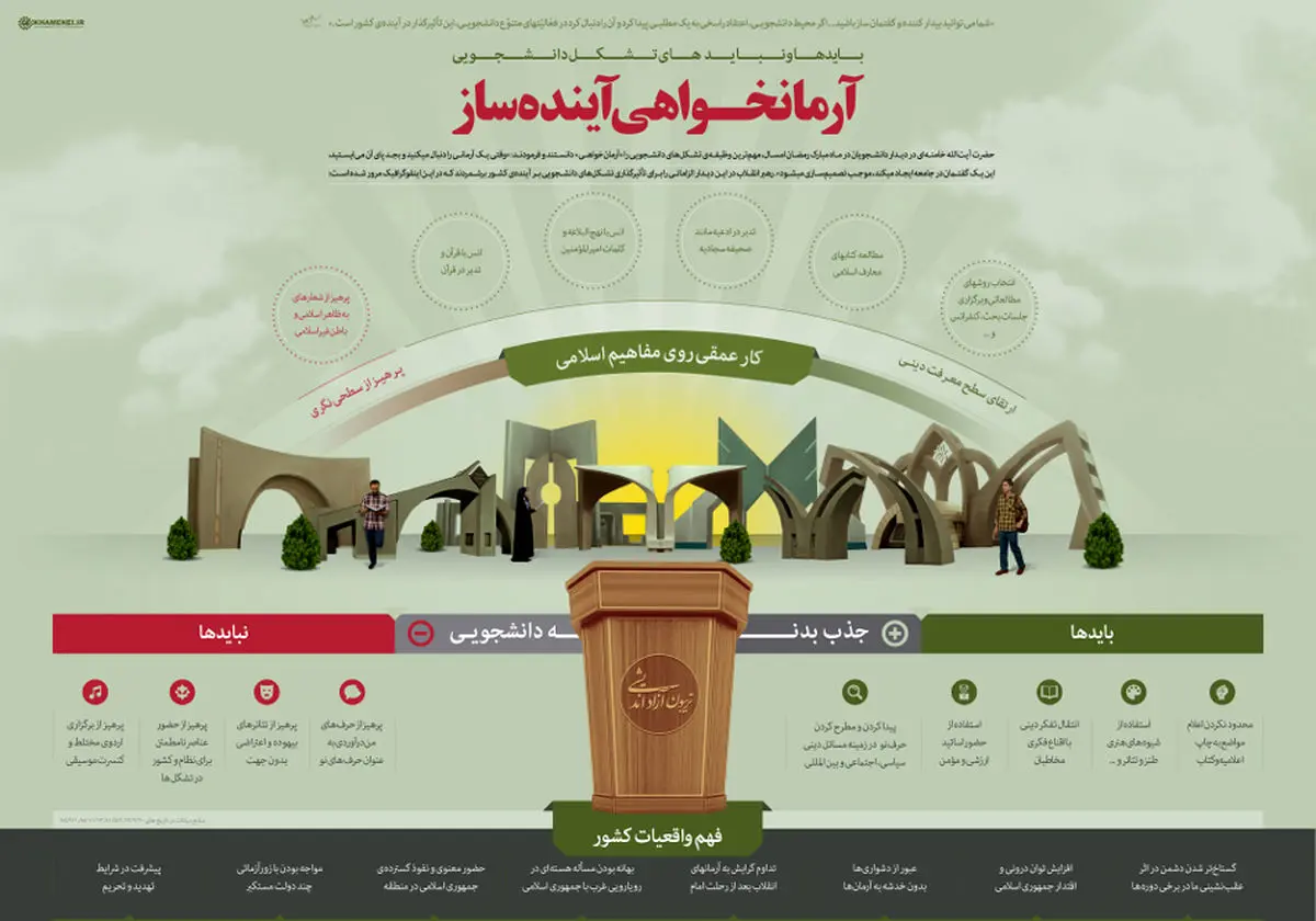 بایدها و نبایدهای تشکلهای دانشجویی از دیدگاه رهبر انقلاب