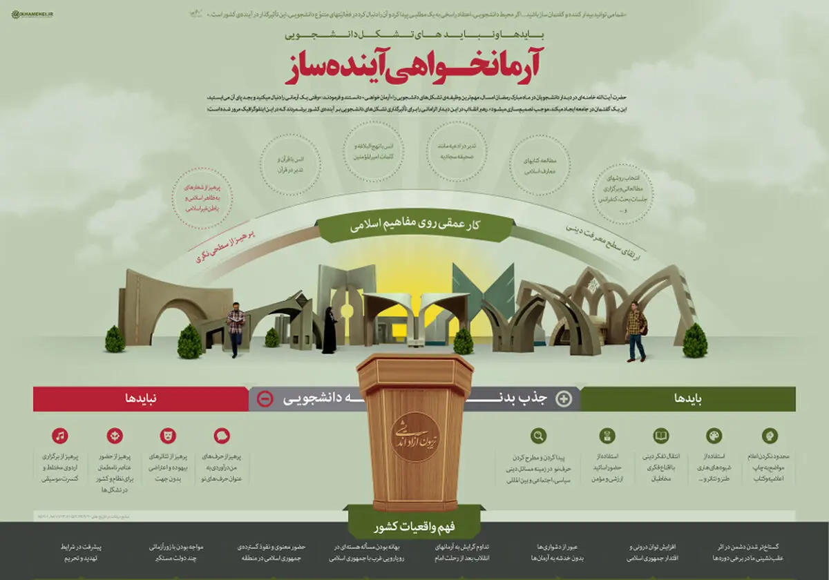 بایدها و نبایدهای تشکل‌های دانشجویی از دیدگاه رهبر انقلاب