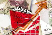 مردم بانکها را پرسودترین بازار برای کسب سود می‌دانند 