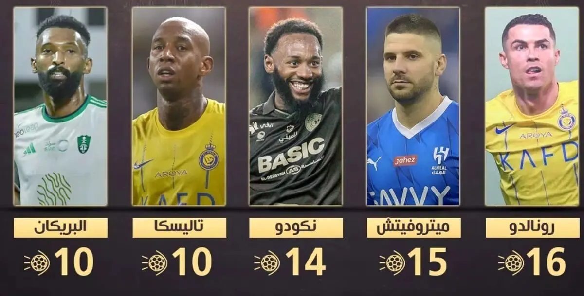 نفس ستاره آبیپوش پشت سر رونالدو