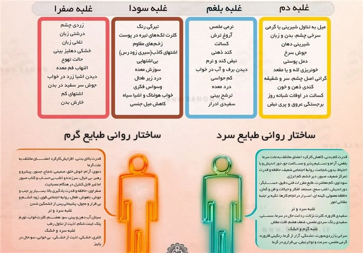 غذاهای مفید و مضر برای افراد با غلبه صفرا