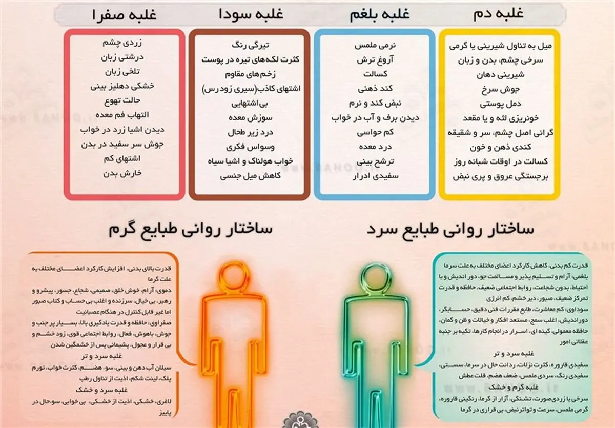 غذاهای مفید و مضر برای افراد با غلبه صفرا