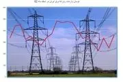 کدام استان بیشترین تلفات برق را دارد؟