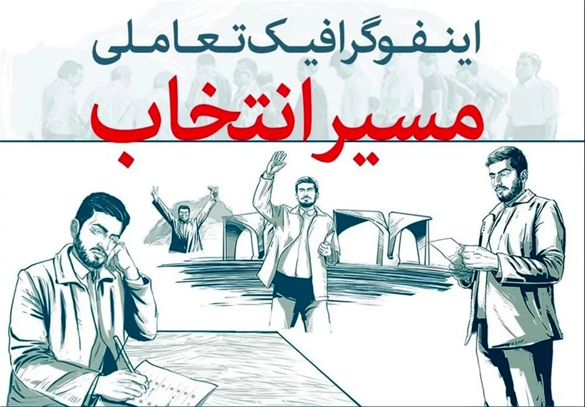 اینفوگرافیک تعاملی"مسیر انتخاب"