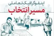 اینفوگرافیک تعاملی